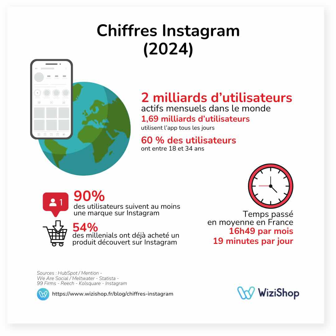 chiffres-instagram-wizishop-infographie